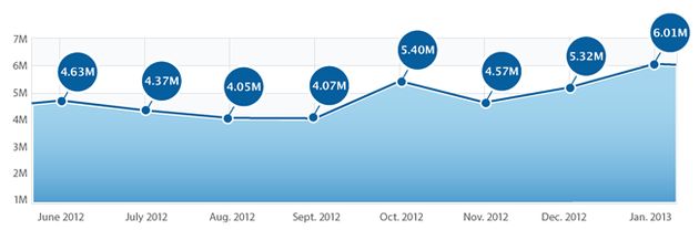 iphone-app-downloads-met-13-omhoog-in-ja.jpg