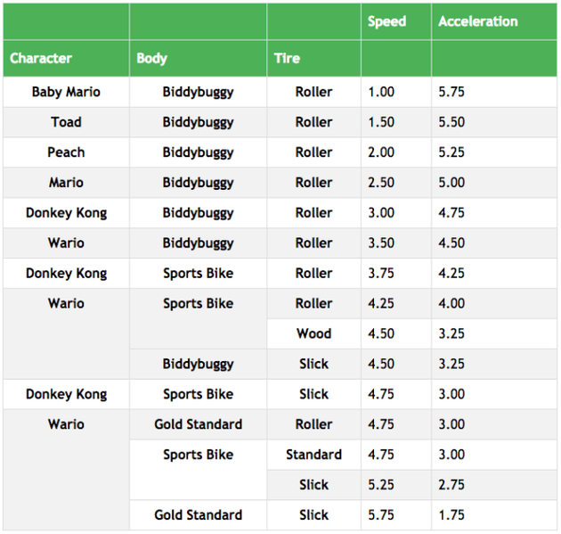 \u00a9 Civis Analytics