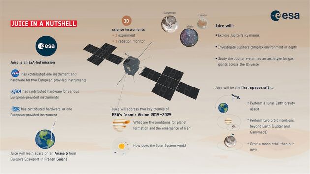 De missie van Juice in een notendop. (Foto: ESA)