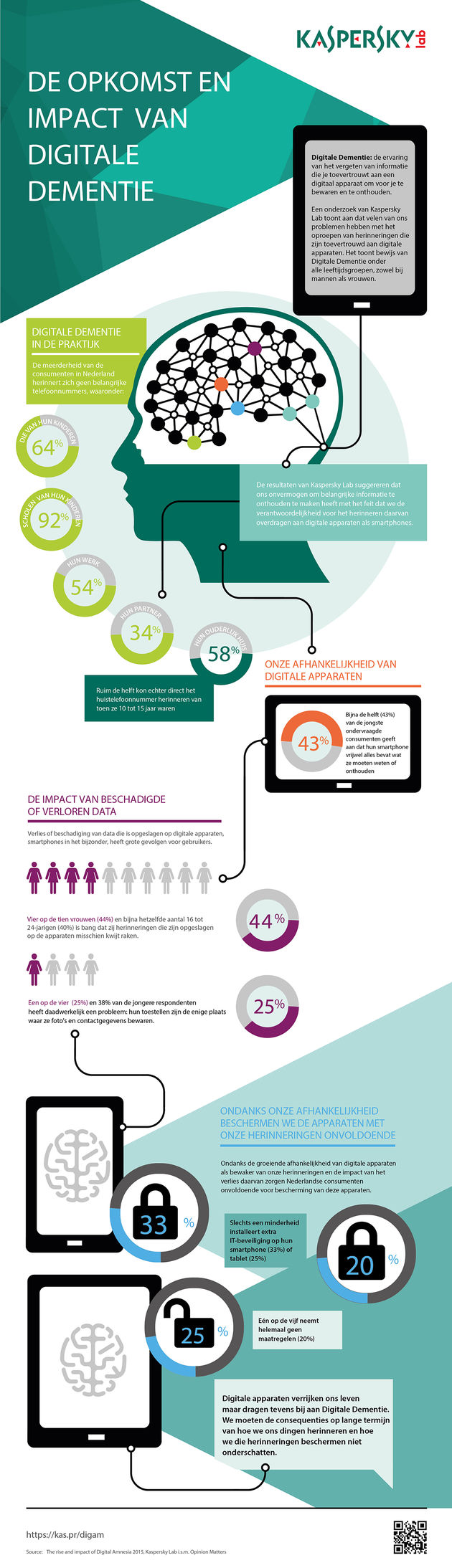 Kaspersky-Digital-Amnesia-Infographic