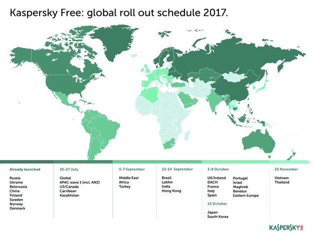 kaspersky-gratis-uitrol