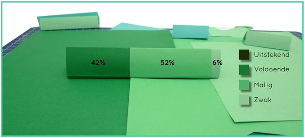 kennis-van-marketeer-over-search-marketi.jpg