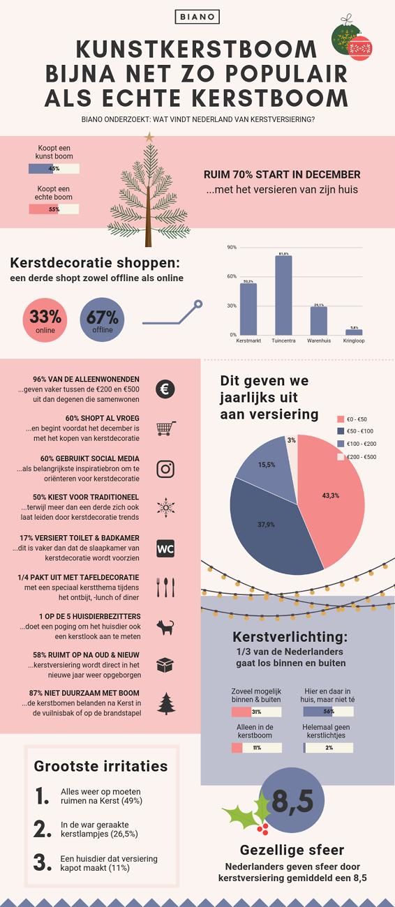 <i>Kunstkerstboom of Echte Kerstboom?</i>