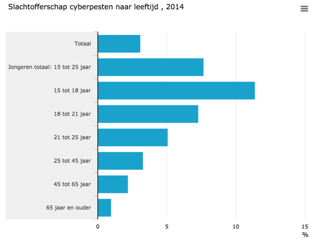 <em>Beeld via CBS.<\/em>