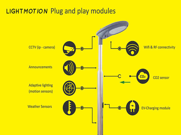 LightMotion modules