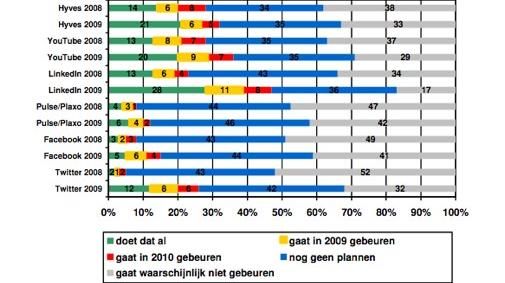 linkedin-belangrijkste-social-network.jpg