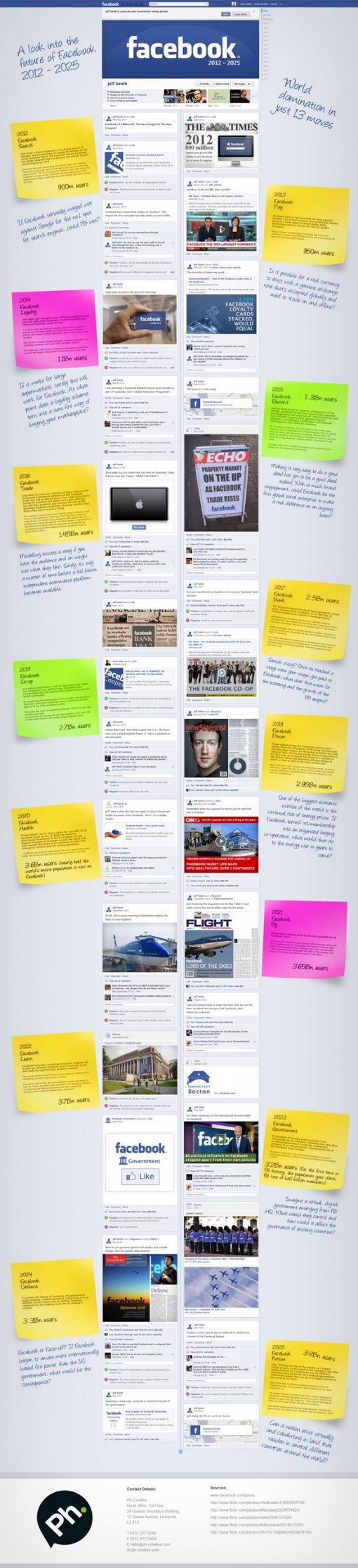 look-into-the-future-of-facebook.jpg