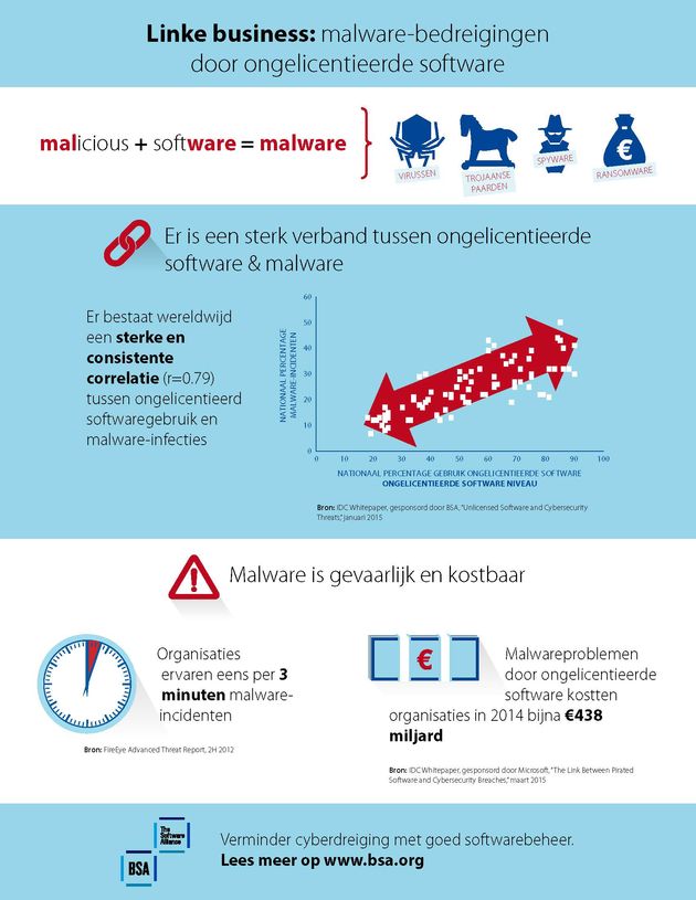 lvt_hires_BSA_malware infographic_Dutch (FINAL)