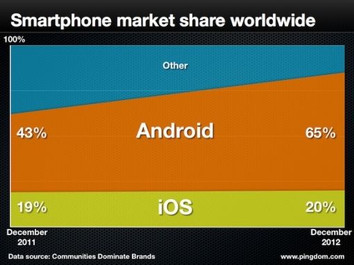 market-share-mobil-os-2013.jpg