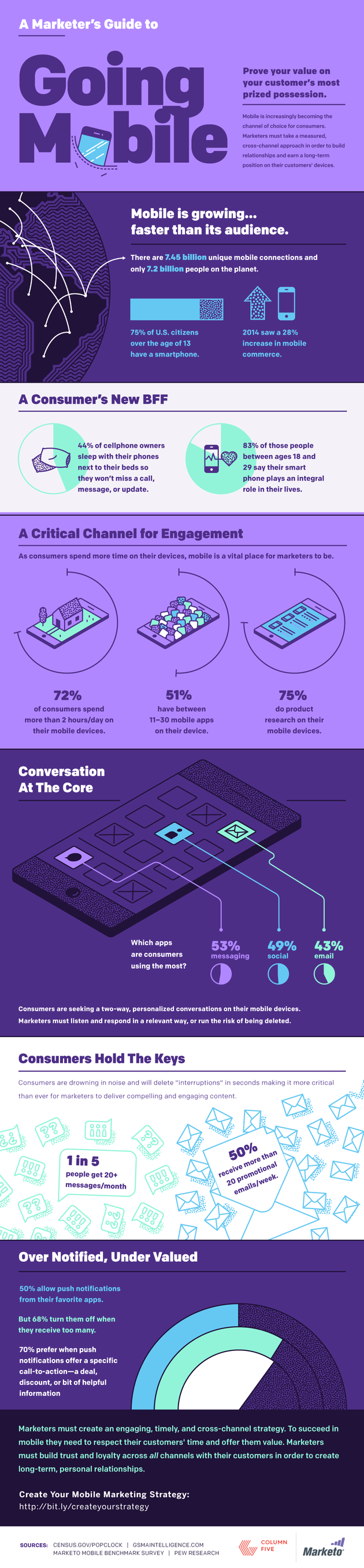 Credits infographic: <a href=\