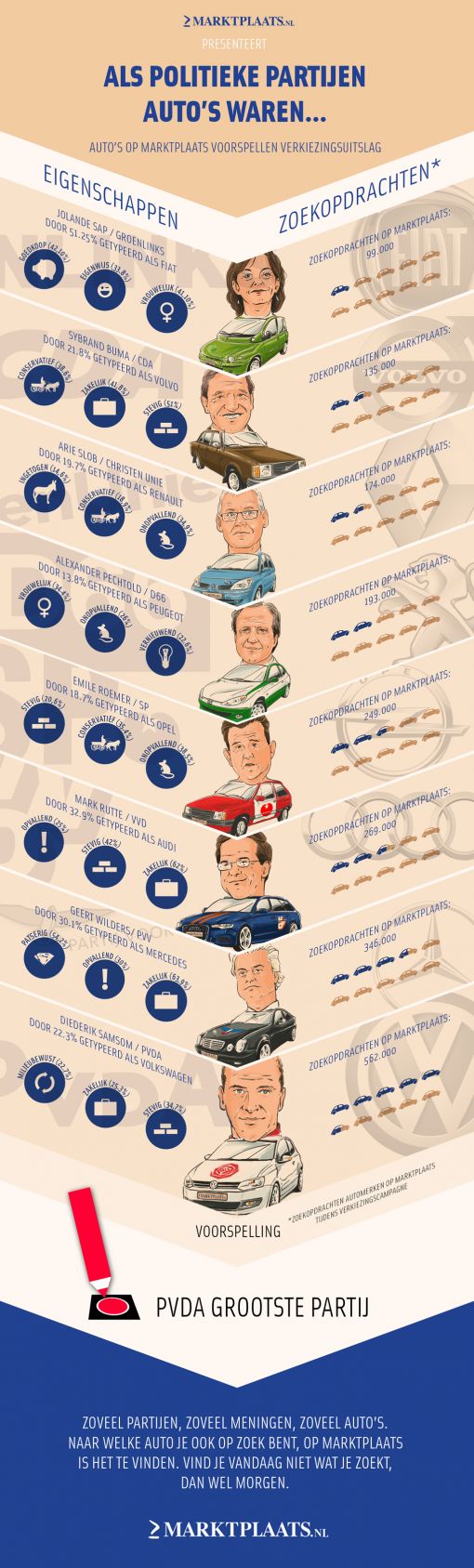 marktplaats-infographic-als-politieke-pa.jpg