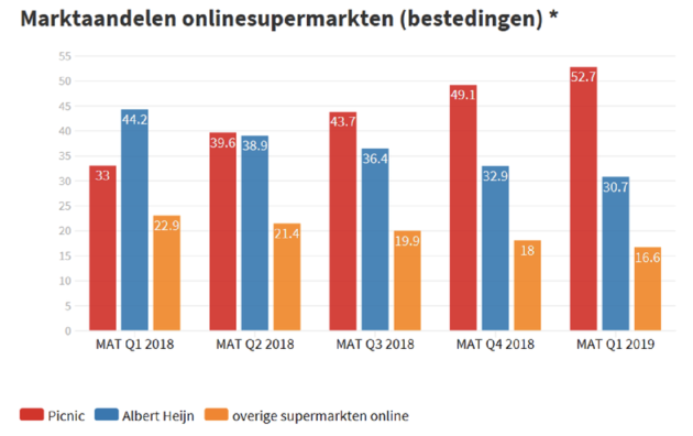 <em>Foto: Distrifood\/ GfK<\/em>