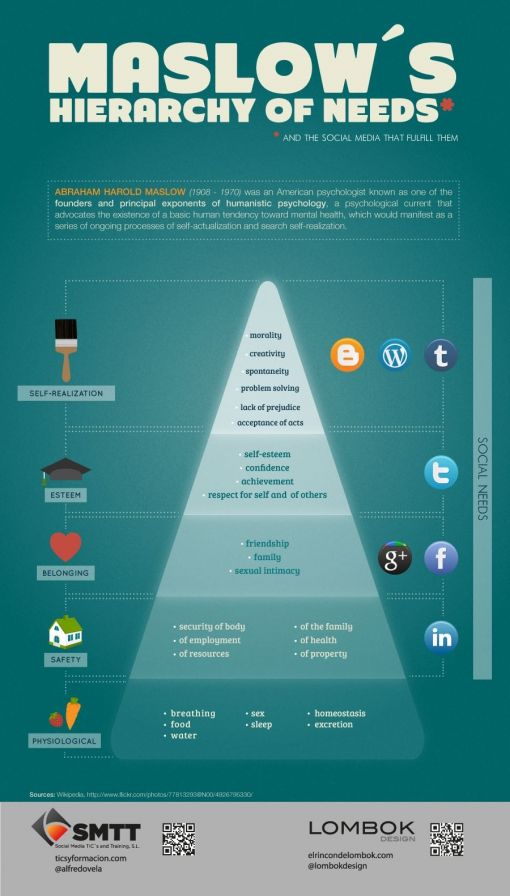 maslow-social-media-needs.jpg