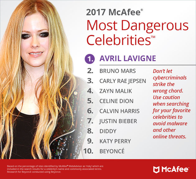 mcafee-celebrities-lijst