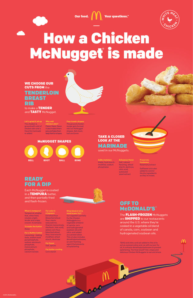 The fact-sheet van McDonalds over hoe een Chicken McNugget is gemaakt