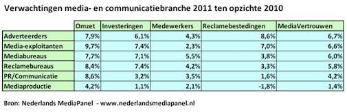 media-en-communicatiewereld-kijkt-met-ve.jpg