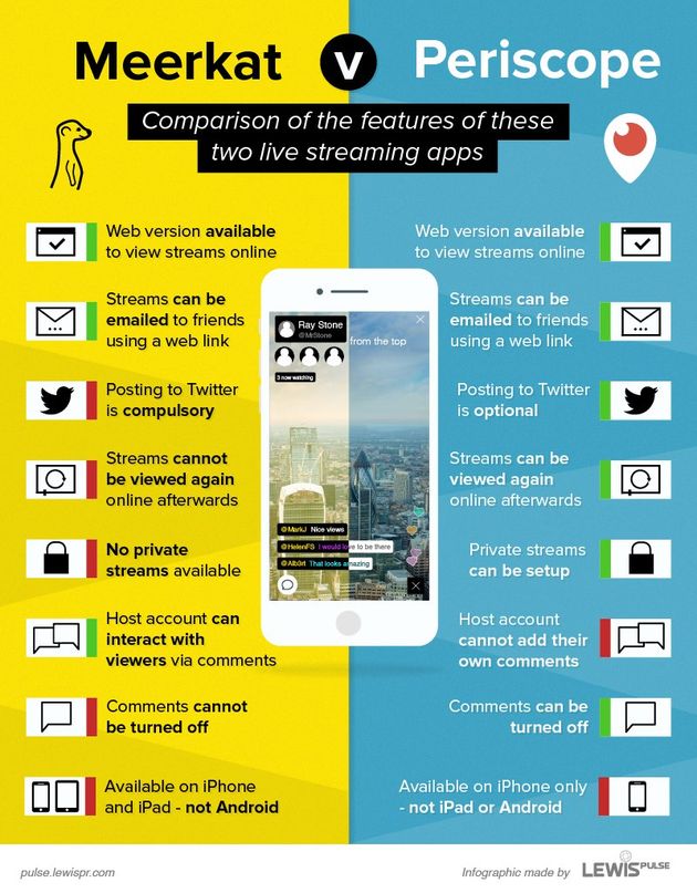 Meerkat vs Periscope