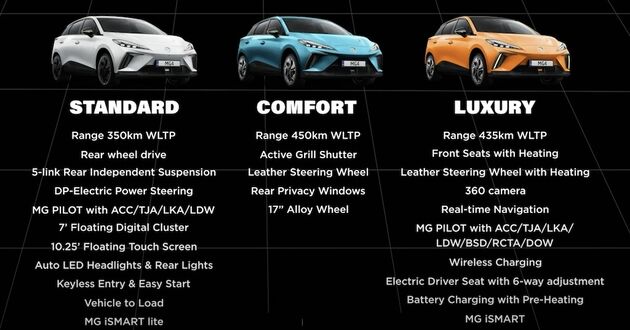 De MG4 Electric komt in drie uitvoeringen