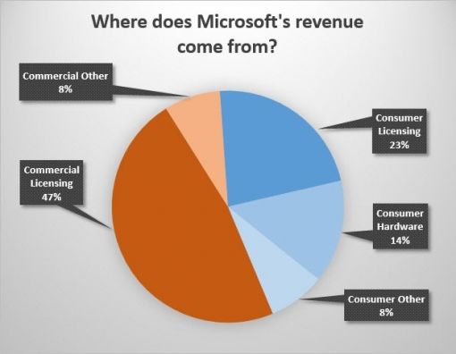 microsoft-omzet.jpg