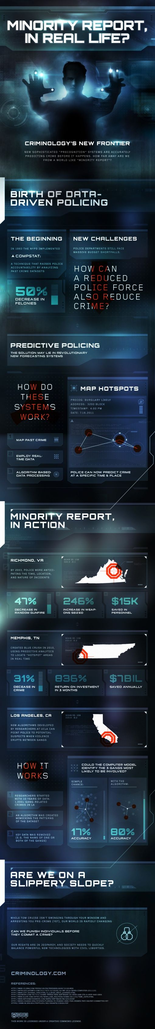 minority-report.jpg