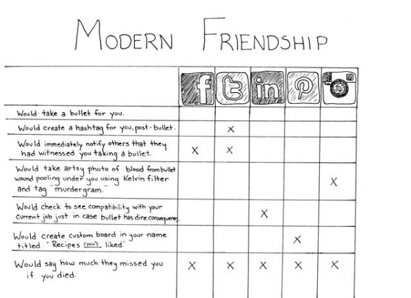moderne-vriendschap.jpg