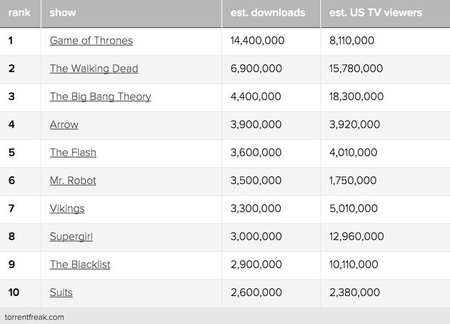 most-downloads-2015