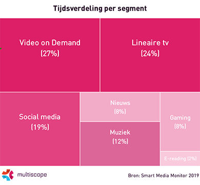 Multiscope Smart Media Monitior