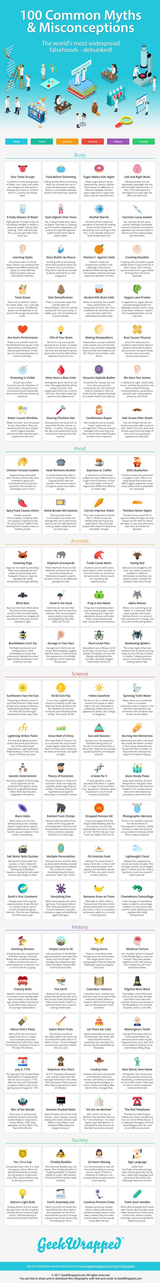 Myths-Misconceptions-Infographic