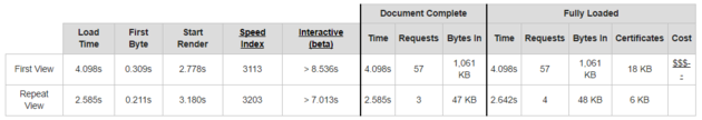 <i>Na implementaties</i>.