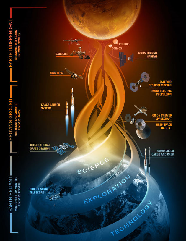 NASA-explore