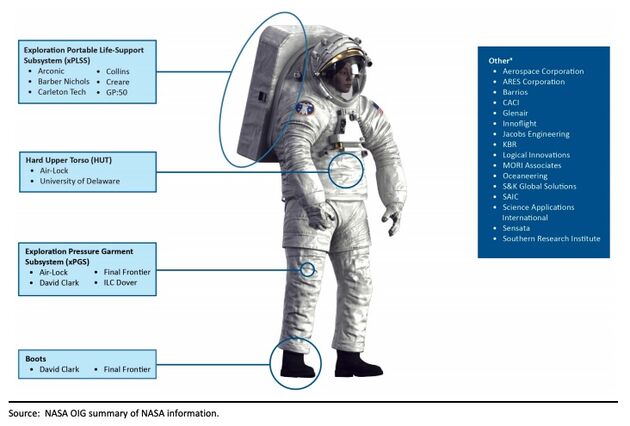 nasa-ruimtepak.jpeg