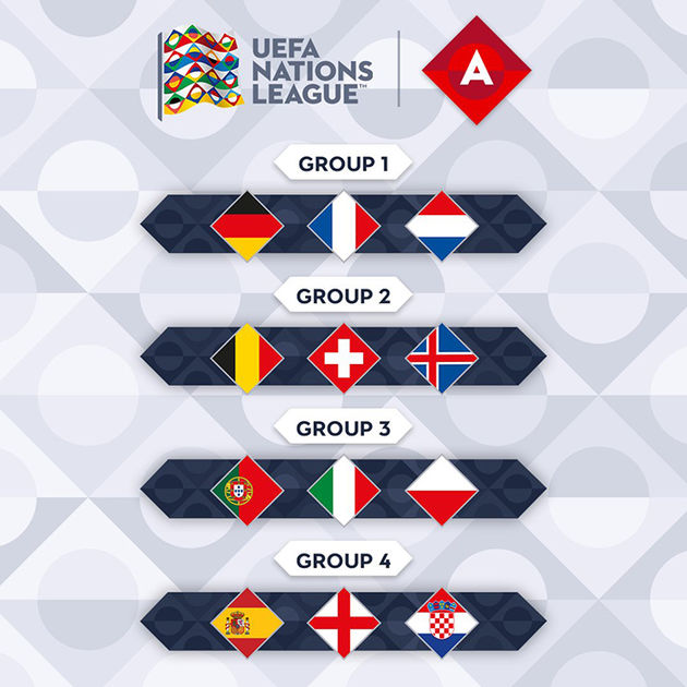nations-league-a