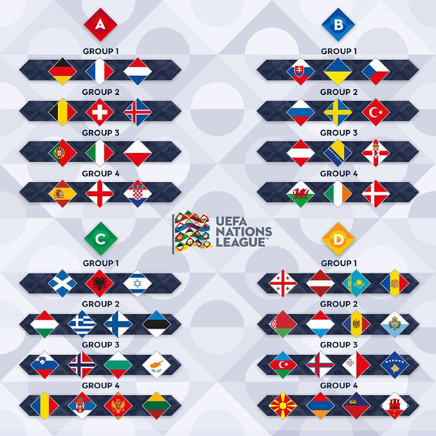nations-league-poules