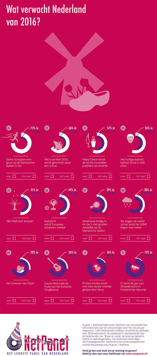nederland-2016