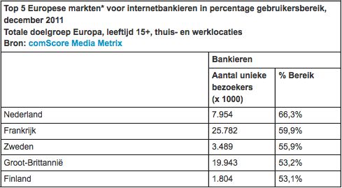 nederland-heeft-de-hoogste-graad-van-int.jpg