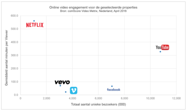 nederland_kijkt_video