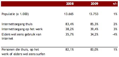 nederland-telt-inmiddels-11-4-miljoen-su.jpg