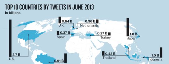 nederlanders-zeer-actief-op-twitter.jpg