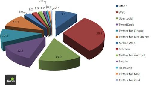 nederlandse-top-10-twitter-clients.jpg