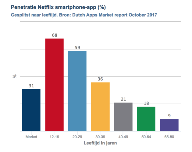 Beeld: Telecompaper