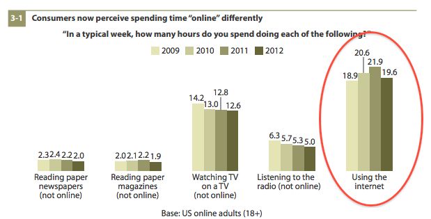 niemand-gaat-meer-online-of-beseft-het-n.jpg