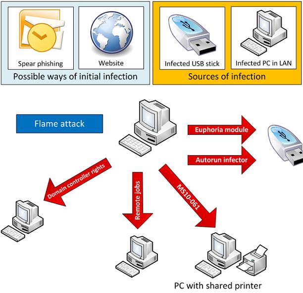 nieuwe-geavanceerde-cyberdreiging-flame.jpg