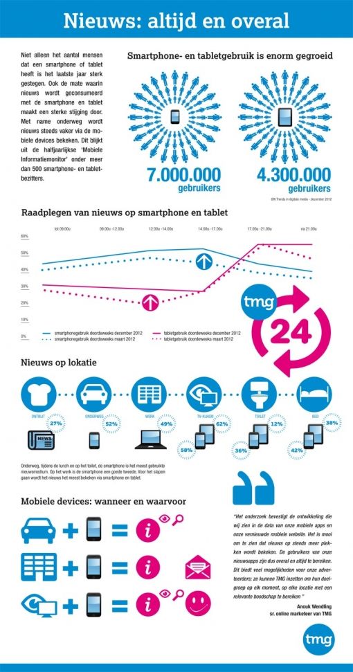 nieuws-altijd-en-overal.jpg
