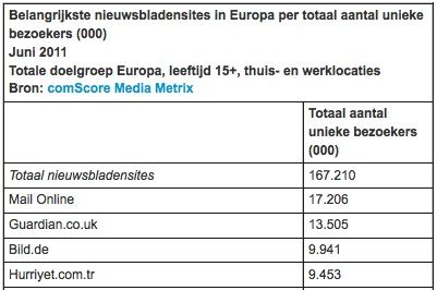 nieuwsbladensites-in-europa-groeien-met-.jpg