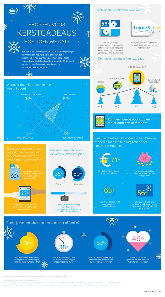 NL Christmas Shopping Habits Infographic