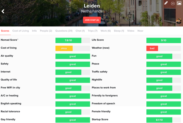 nomadlist_leiden