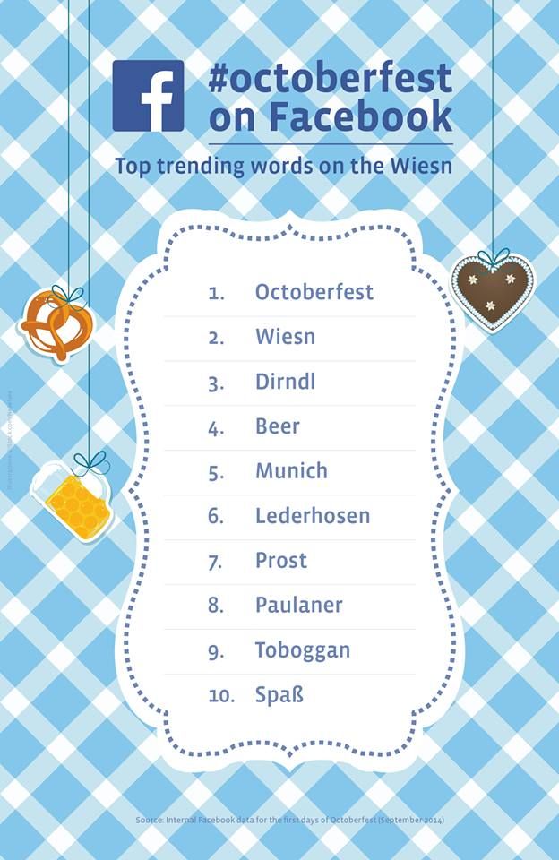 octoberfest-woorden