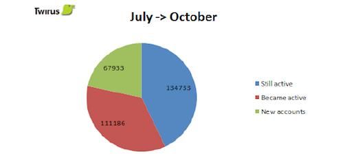 onderzoek-twitter-in-nederland-oktober-2.jpg