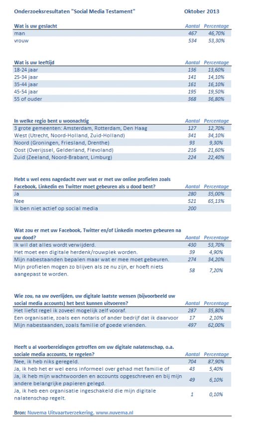 onderzoeksresultaten-socialmediatestamen.jpg