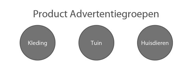 ONE_Product_advertentiegroepen_dutch